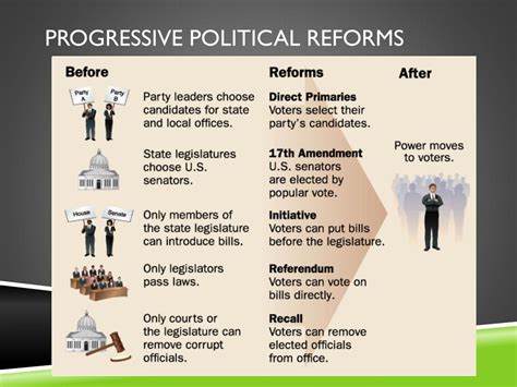Reforms .
